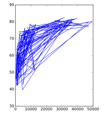 [Intermediate Python] - Matplotlib: Basic plots with matplotlib