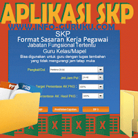 SKP Kenaikan Pangkat Guru Versi Lengkap Sesuai Juknis BKN