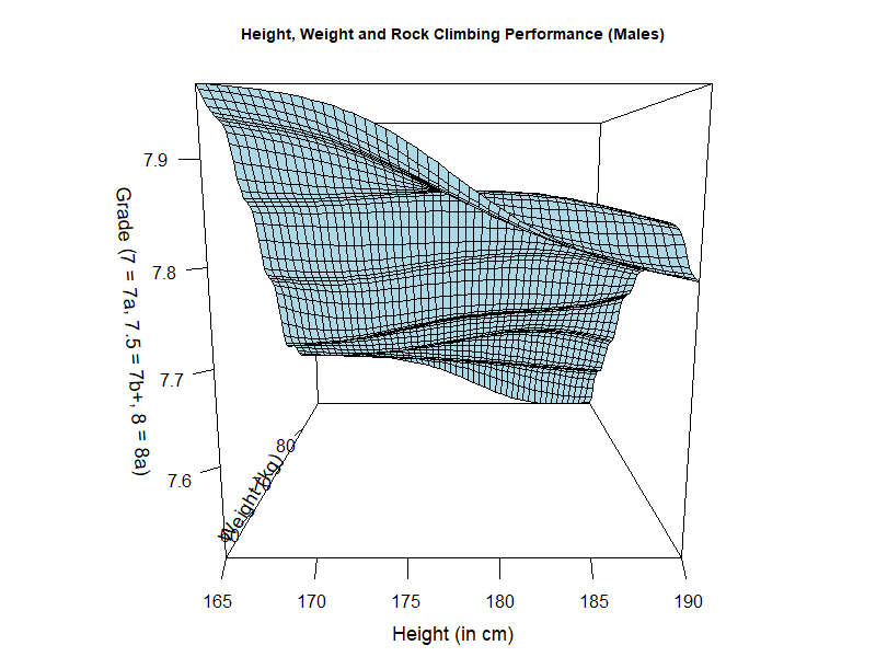 Climbstat Data Analytics And Visualization For Rock