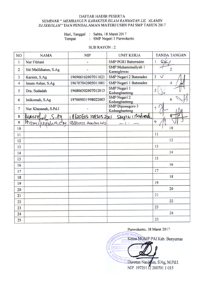 Mgmp Pai Smp Banyumas Daftar Hadir Seminar Dan Bedah Skl