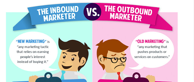 The Inbound Marketer vs The Outbound Marketer The Inbound Marketer Mumbai, India vs The Outbound Marketer Mumbai, India