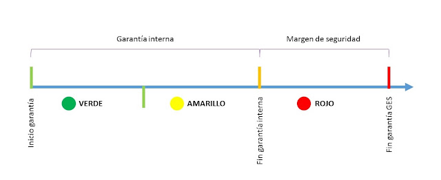 Aplicación de metodología LEAN en la gestión de casos GES