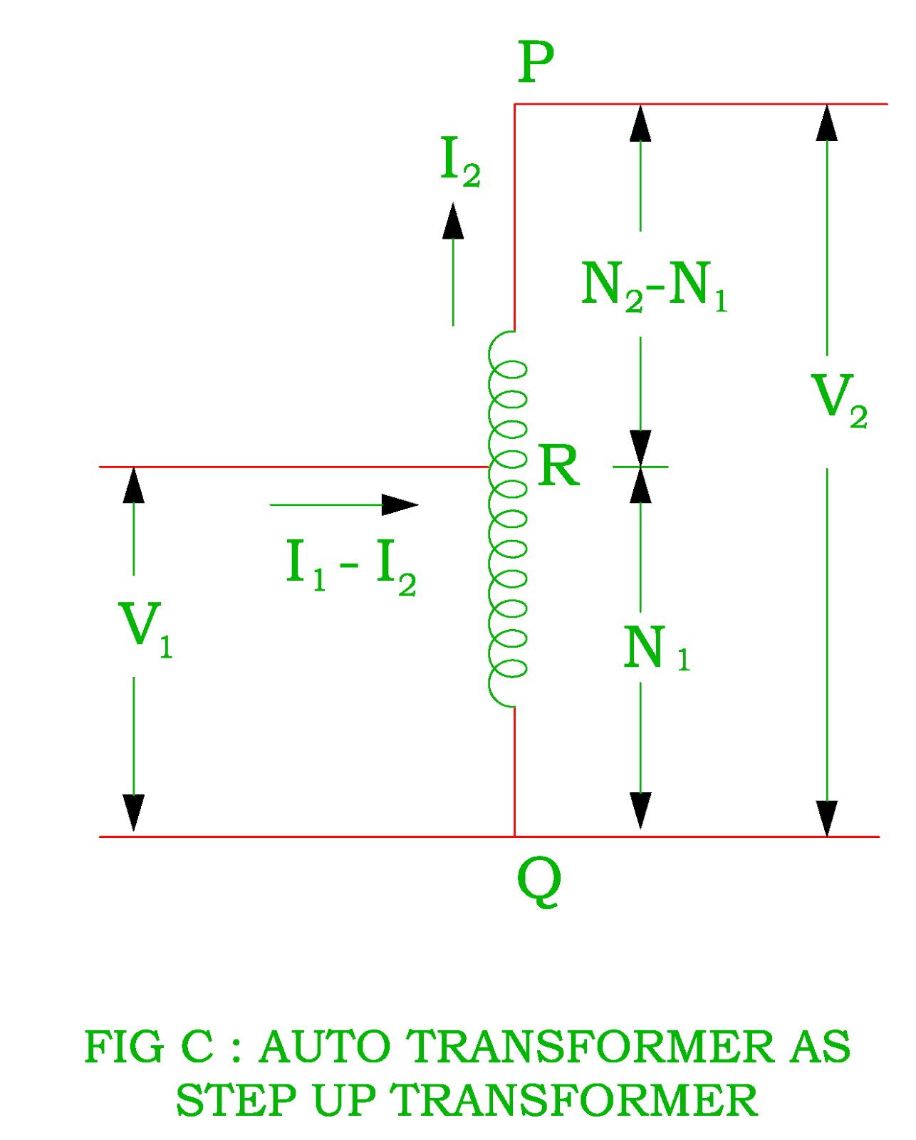 Electrical Revolution