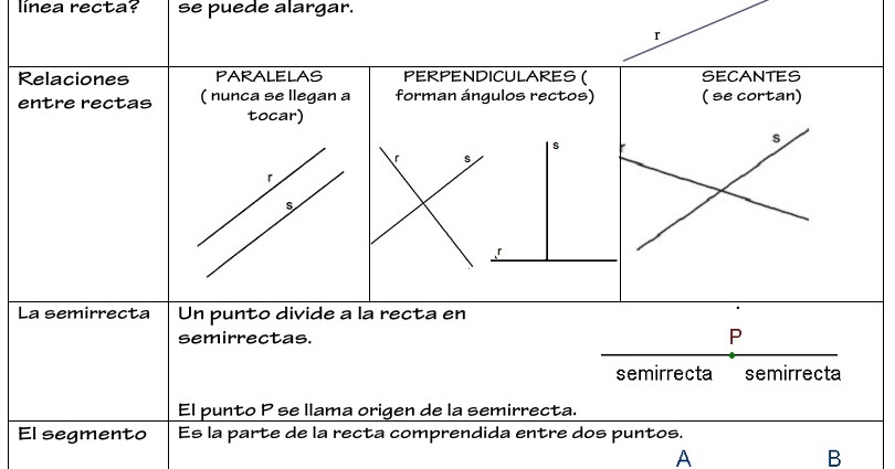Blog de Cuarto Curso: GEOMETRÍA