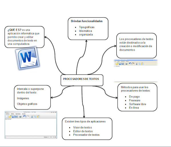 Juan_Ofimática3A TERCER SEMESTRE > SUBMODULO PROFESIONAL”></p>
<p>Juan_Ofimática3A TERCER SEMESTRE > SUBMODULO PROFESIONAL > GESTIONA INFORMACIÓN MEDIANTE EL</p>
<p></center></br></p>
<p><center><img decoding=