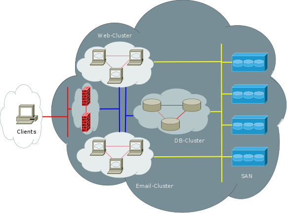 Cluster labeling. Описание дендрограммы пример. Дендрограммы картинки. Disk clusters. Что такое cluster в автомобиле.
