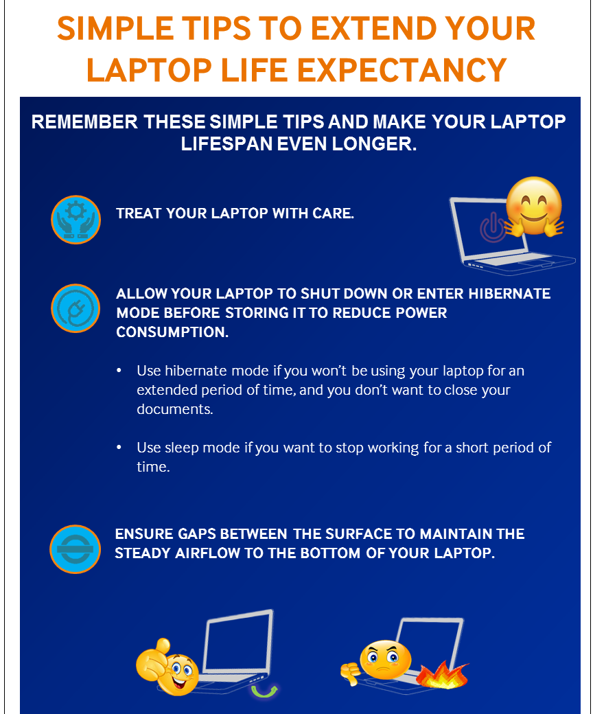 Extend your laptop life expectancy UniFi Specialist by TM
