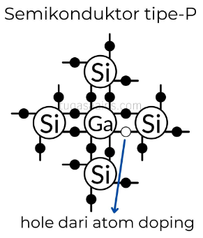 Semikonduktor Tipe P