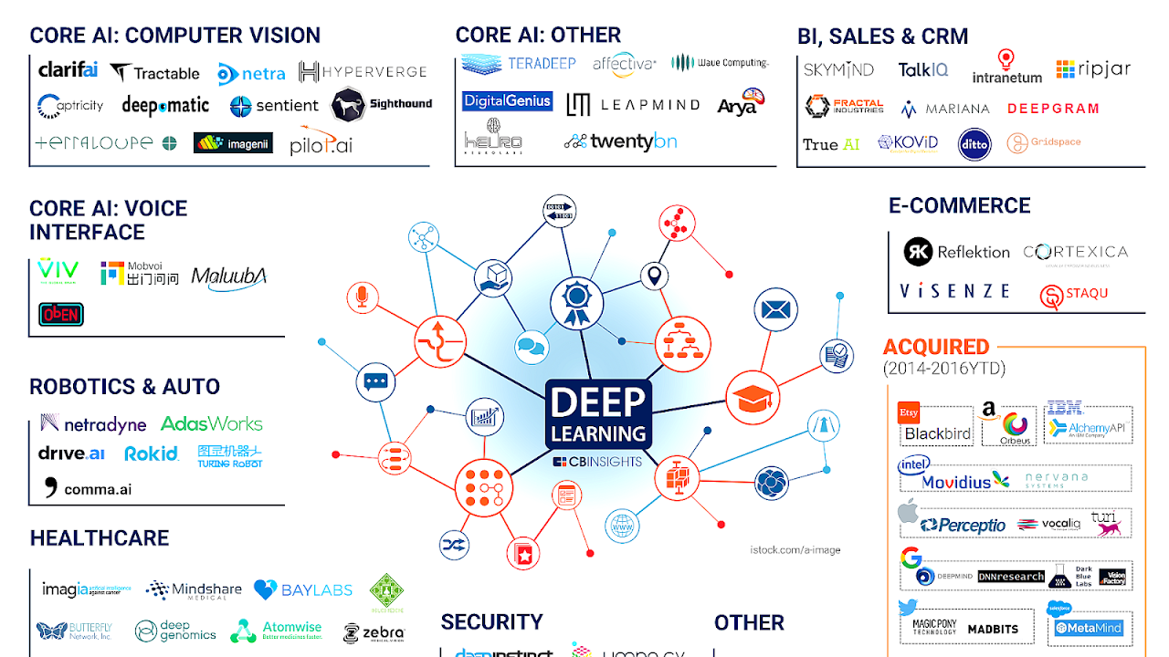 machine learning from a probabilistic perspective