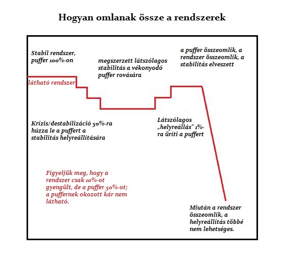 opciók stabil rendszer