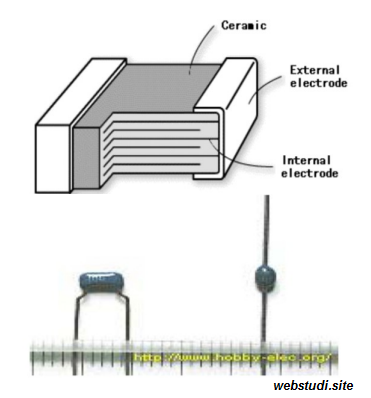 15 Fungsi Kapasitor dan Jenis Kapasitor Beserta Gambarnya - Studi