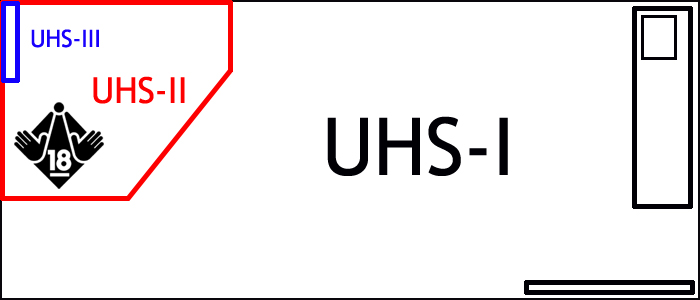 UHS-IとUHS-IIの違い