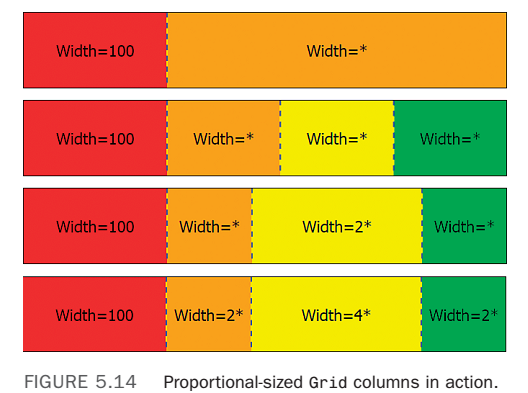 Layout With Panels layout-with-panels