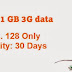 TATA DOCOMO's New Rs.128 1GB 3G Pack with 30 days usage validity