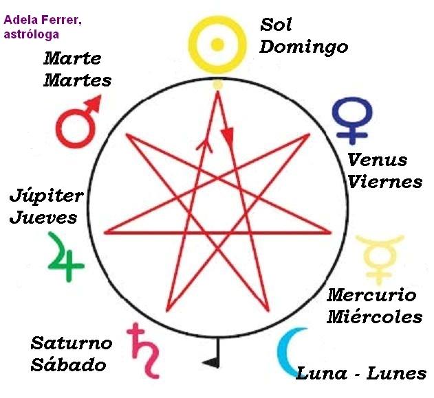 Centro Astrologico Venezolano agosto 2015 Centro Astrologico Venezolano agosto 2015