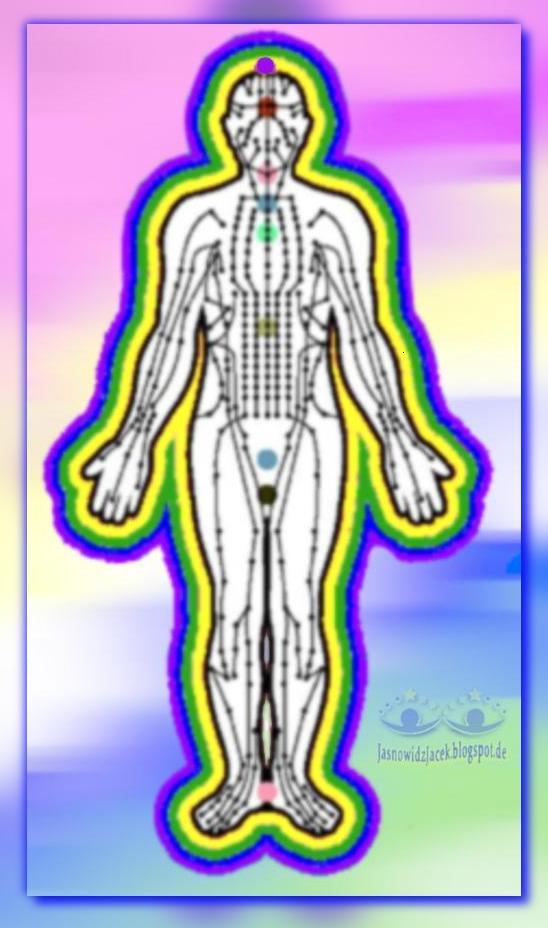 Ciała-Czakry-Meridiany