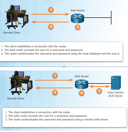 capitulo 3 ccna security autenticación, autorización y contabilidad ...