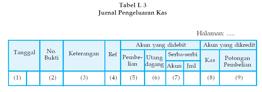 Apakah jurnal penerimaan kas dan jurnal pengeluaran kas itu? | tugas