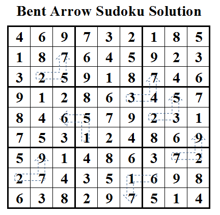 Bent Arrow Sudoku (Daily Sudoku League #37) Solution