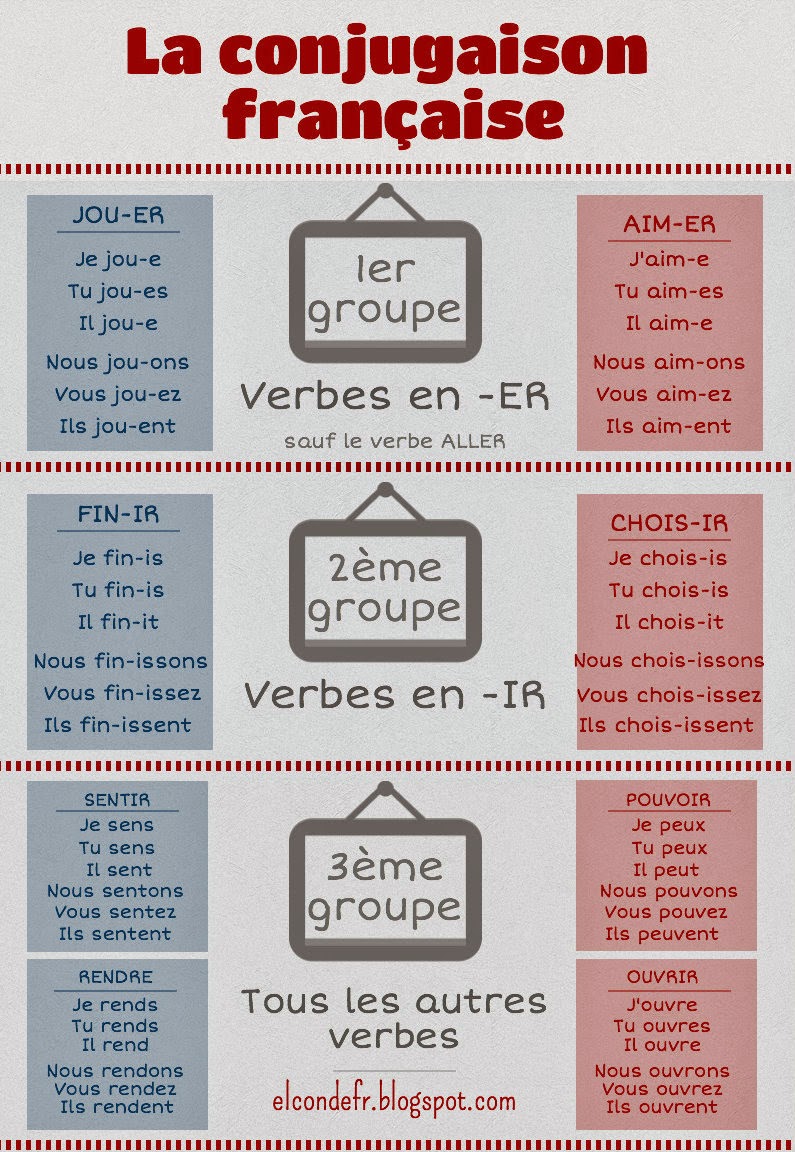 El Conde. fr La conjugaison française les trois groupes