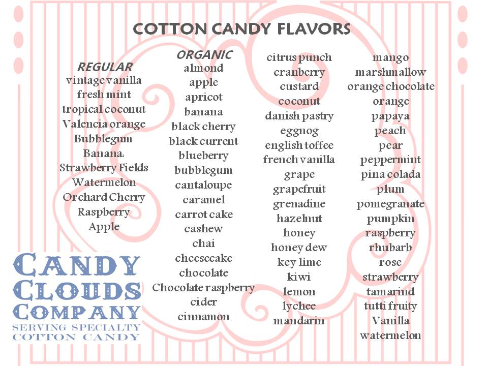 Candy Clouds Company