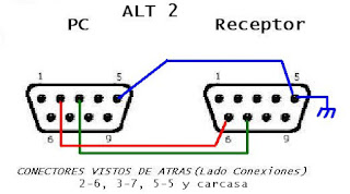 conexionesreceptoralt2.jpg