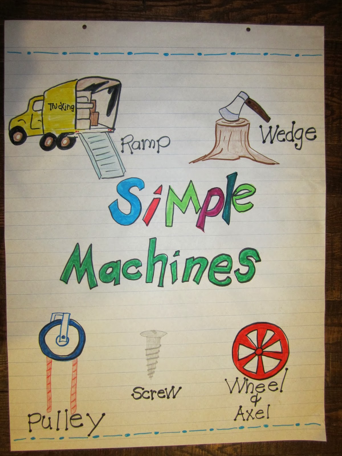 Dragon's Den Curriculum Making Simple Machines Simple! )