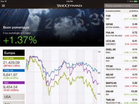 Yahoo Finanza:domina il mercato