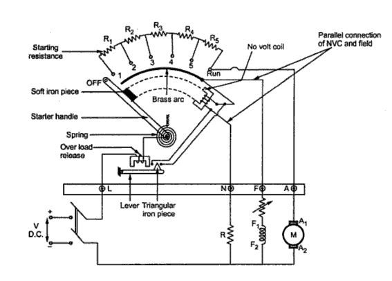 Electrical Solutions : Important of starting method of a DC motor