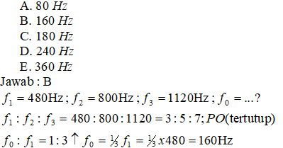 Destinasi Fisika Chapter 17 Dawai Dan Pipa Organa