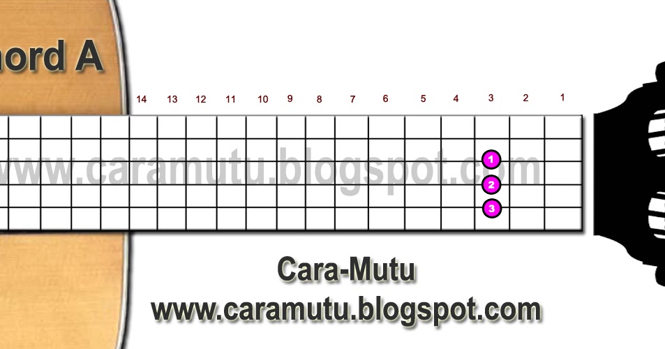 Kunci Gitar Lagu Semua Tentang Kita Peterpan