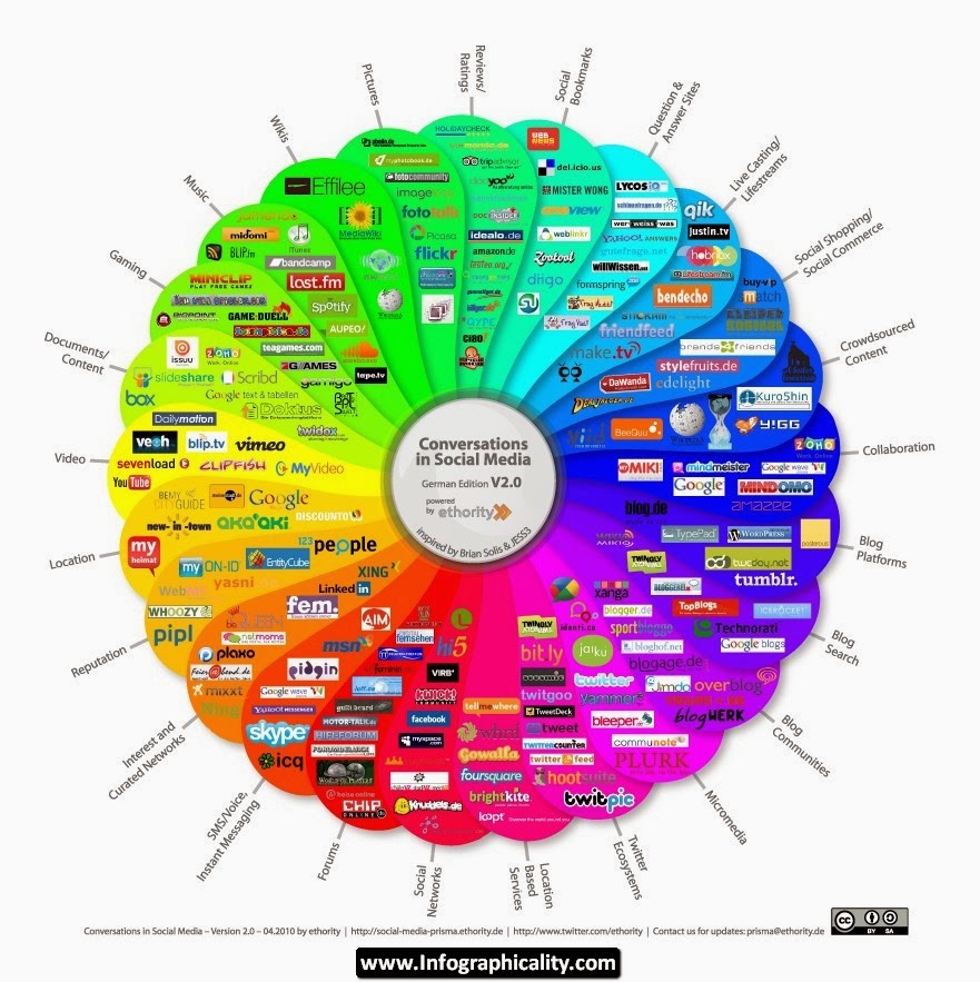 UpFront With NGS Social Media Are You Using It As Much As You Might For Your Genealogy Research 