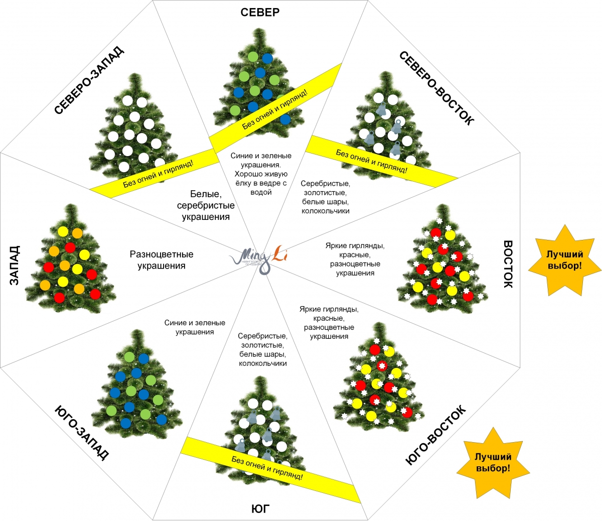 Как выбрать елку. Как ставить елочки. Выбираем ёлочку. Как ставить елочки. Как ставить елочки.