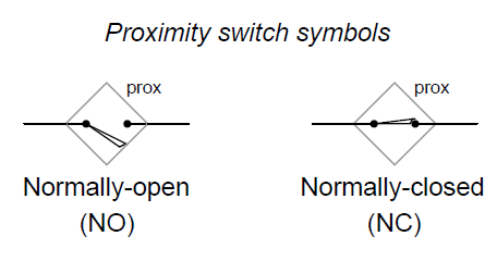 Automation and Instrumentation: Proximity Switches