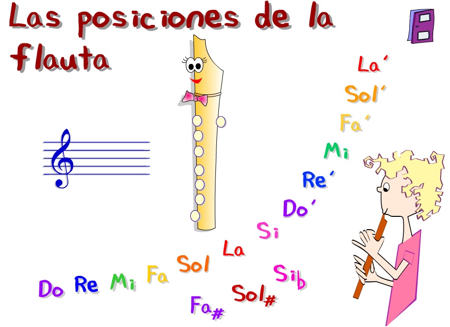 Música en el Segundo Ciclo RECORDAMOS LAS NOTAS EN LA FLAUTA