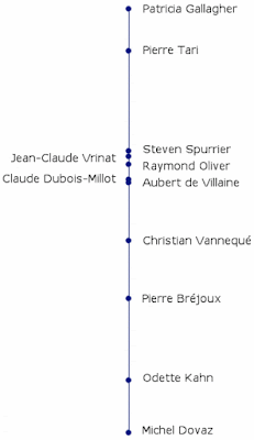 Multivariate ordering of the score patterns for the tasters at the Judgment of Paris