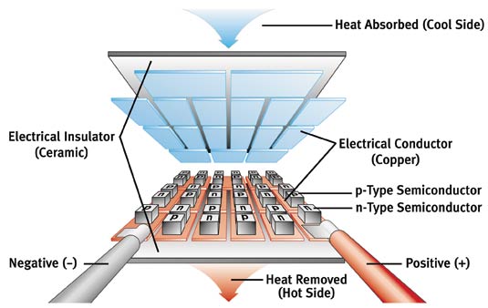 THERMOELECTRIC REFRIGERATOR: 3) WHAT IS TEC1-12706?