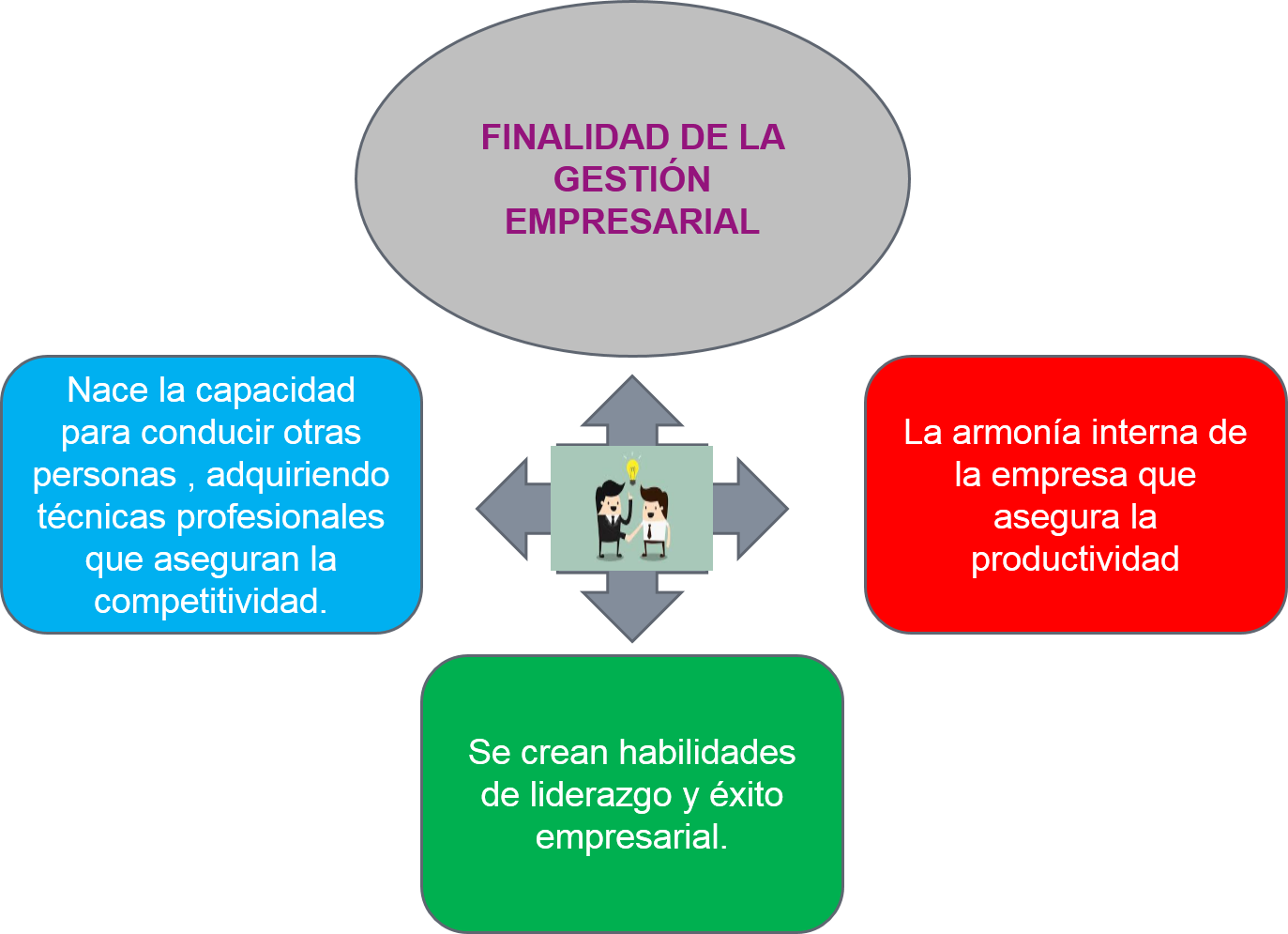 GESTIÓN EMPRESARIAL FINALIDAD DE LA GESTIÓN EMPRESARIAL GESTIÓN EMPRESARIAL FINALIDAD DE LA GESTIÓN EMPRESARIAL