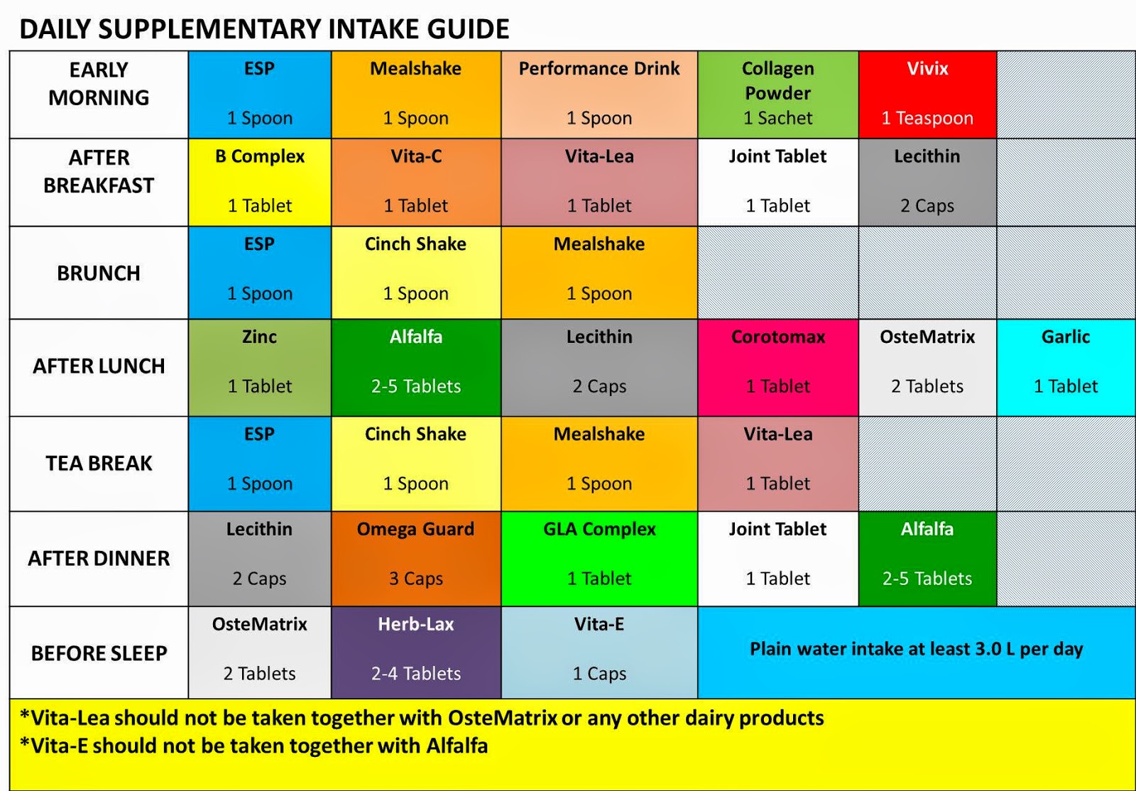 Jadual Pemakanan Vitamin Shaklee (Timetable) Hearty . Love . Healthy