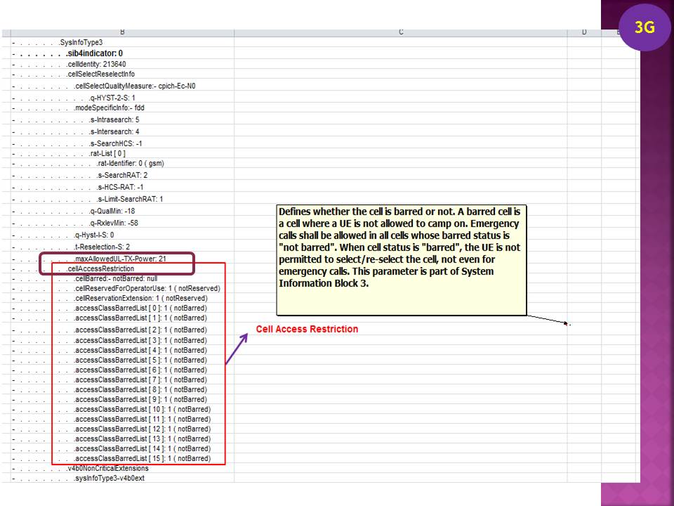 Mobile in 6G Era Access Control Class & Class15 SIM Cards