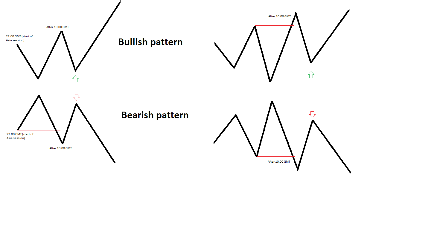 Beat the odds in forex trading