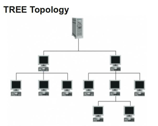 Network Topology Types with Diagrams Hub