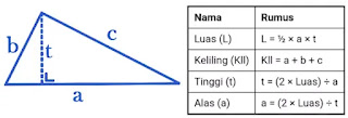 Rumus luas dan keliling segitiga