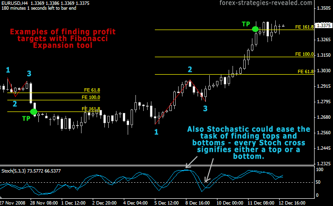 Forex uyumsuzluk