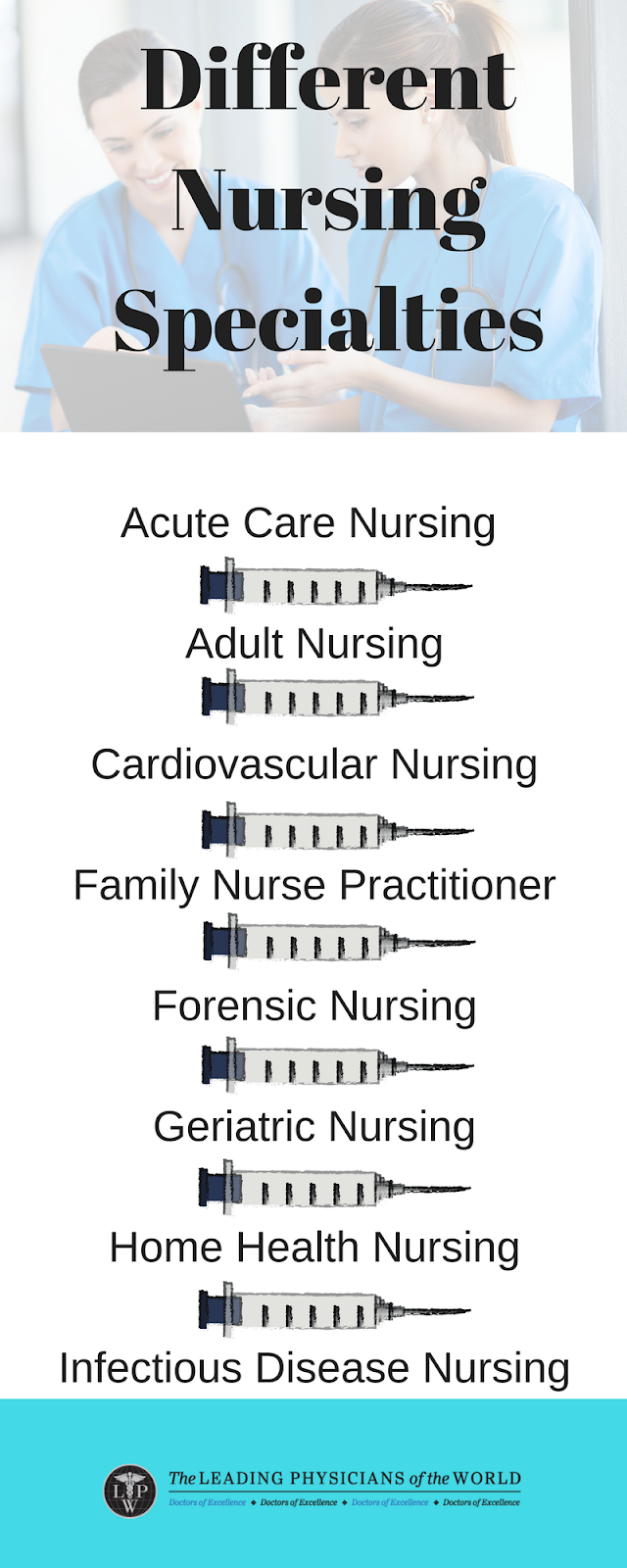 List of Nursing Specialties