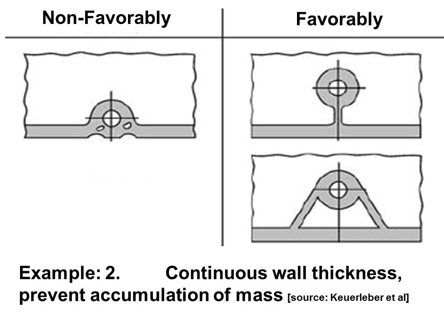 Find out about.......Plastics, Polymer Engineering and Leadership
