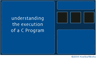 The C Programming Language ~ learn programming