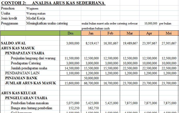 Zinsari: Analisa Kredit Mikro dan Secangkir Kopi Panas