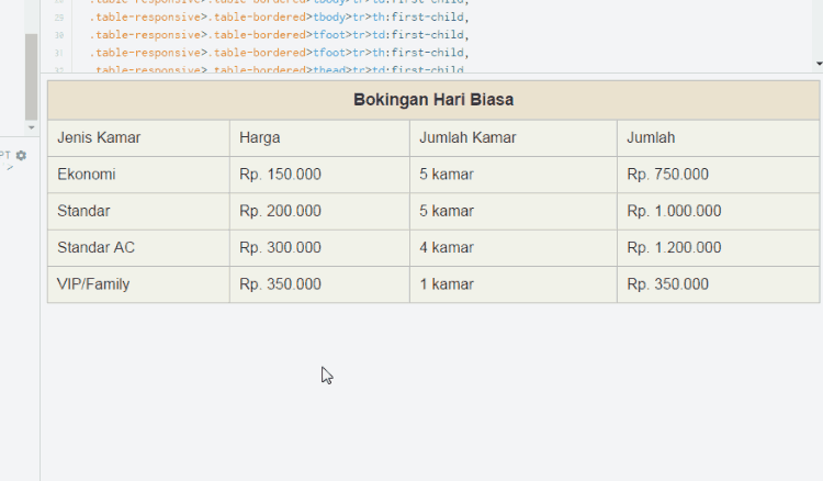 Membuat Tabel Otomatis Responsive Ala Bootstrap Dengan Jquery Membuat Tabel Otomatis Responsive Ala Bootstrap Dengan Jquery