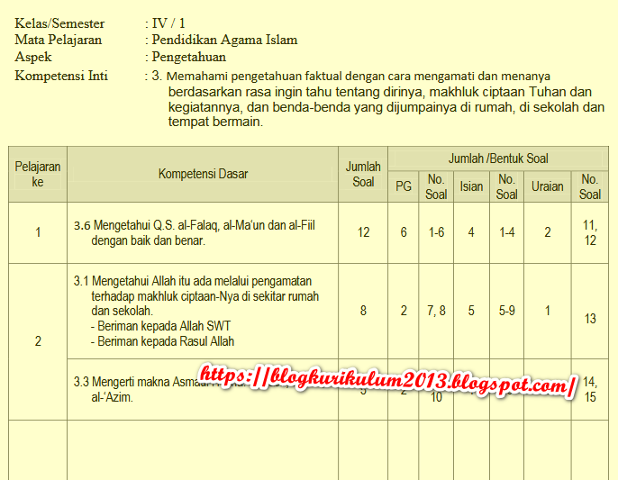 Kisikisi Soal UTS PTS Kelas 4 PAI Semester 1 Kurikulum